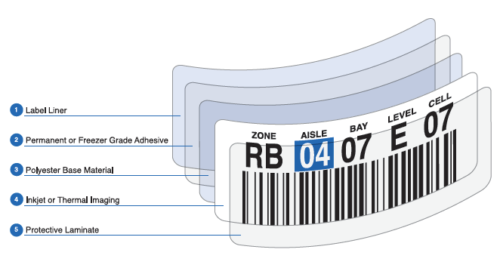 Warehouse rack label elements