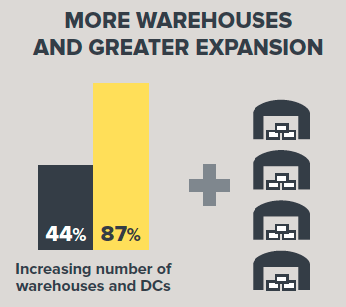 warehouse expansion data graphic