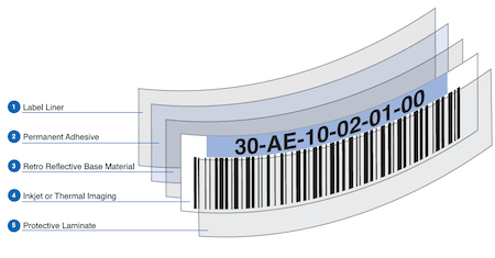 Warehouse label construction illustration