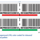 inbound/outbound warehouse LPN pallet labels