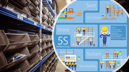 5S illustration with warehouse bins